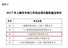 Techase Passed Shanghai Patent Work Demonstration Project